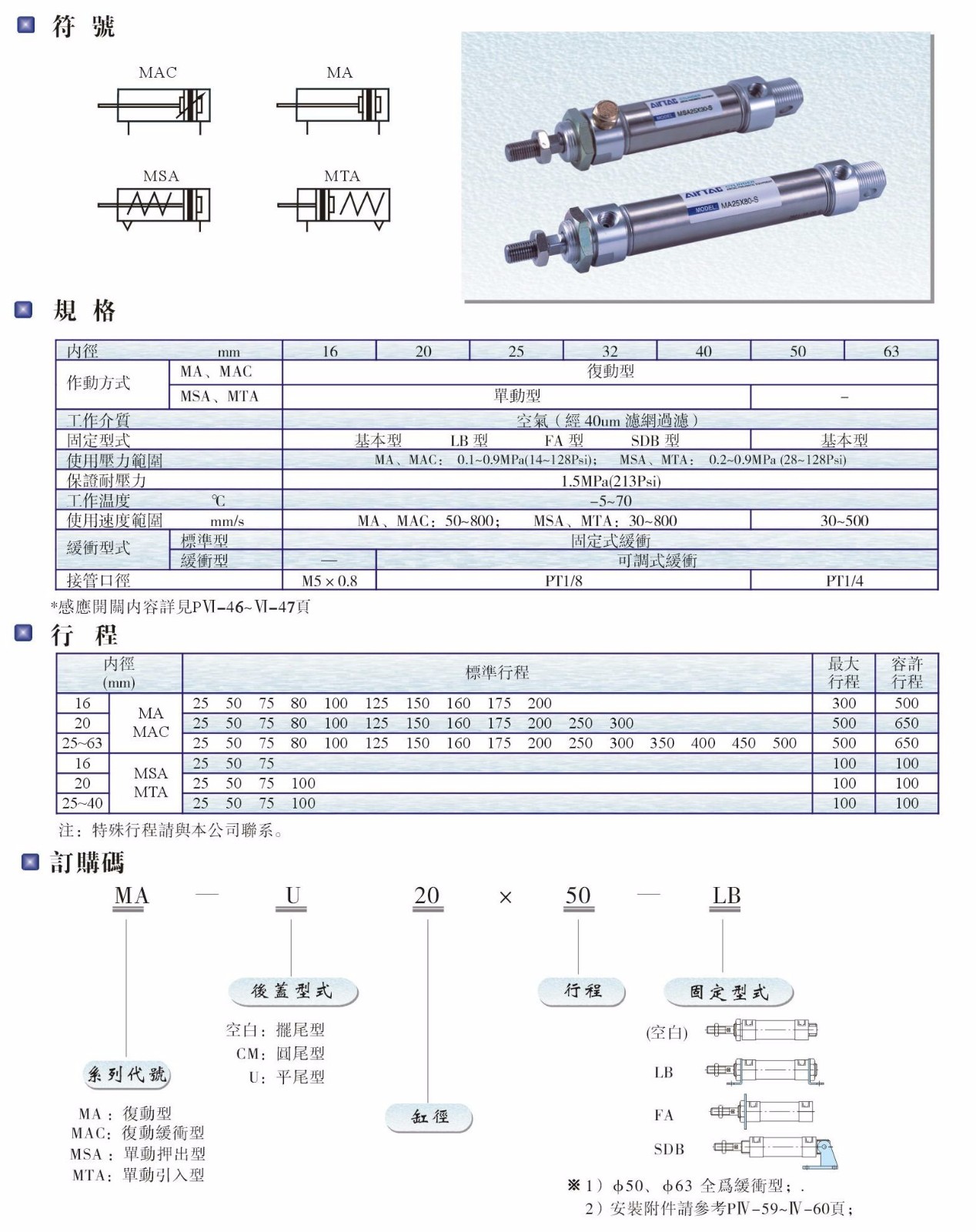 MA、MAC、MSA、MTA系列氣缸.JPG