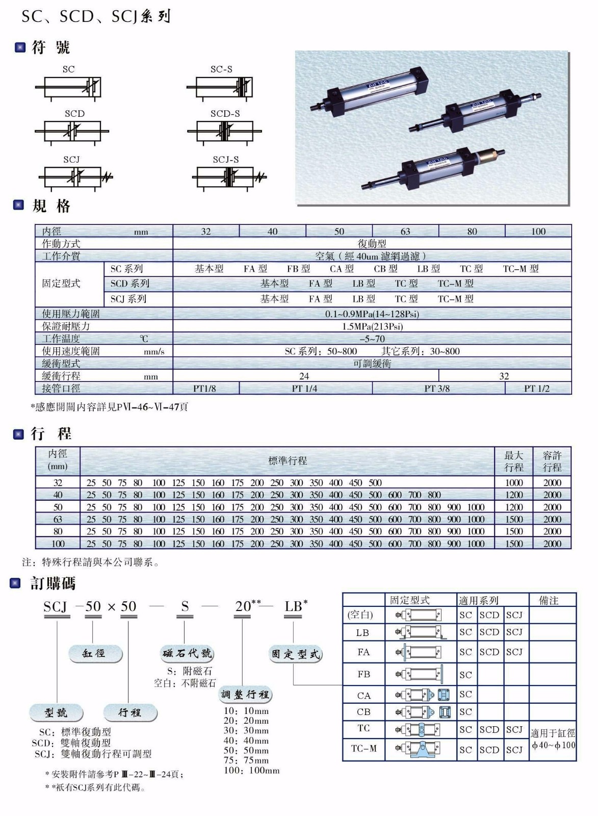 SC、SCD、SCJ系列氣缸.JPG